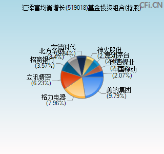 添富均衡最新分红派送消息发布