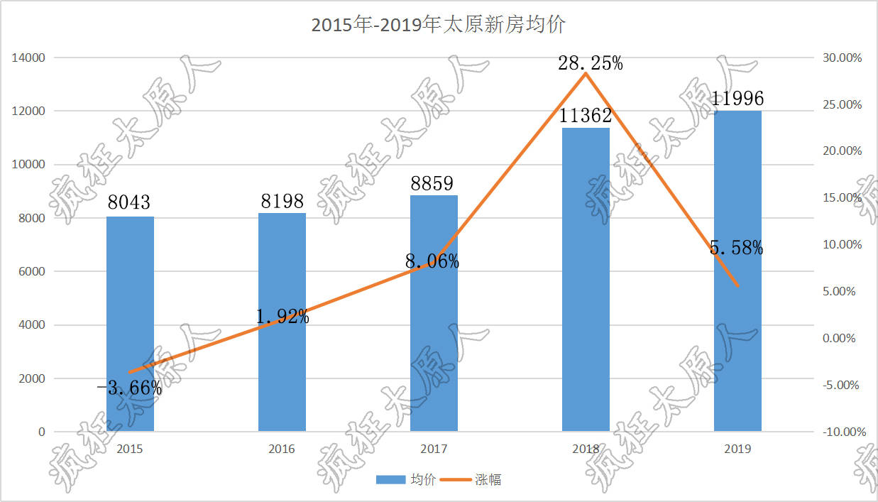 太原房价最新动态与探索自然美景之旅,寻求内心平和与宁静的旅程