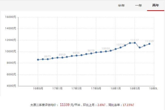 太原房价最新动态与探索自然美景之旅,寻求内心平和与宁静的旅程