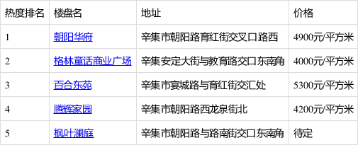 辛集楼市最新政策引领科技居住新时代，前沿生活体验重塑未来居住梦想