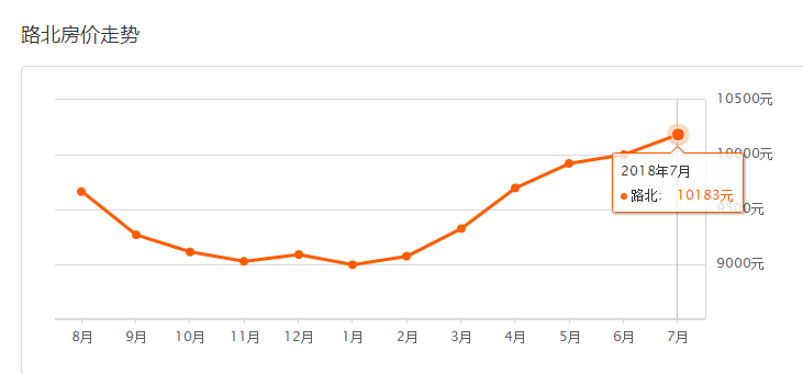 5月唐山最新房价走势与购房指南