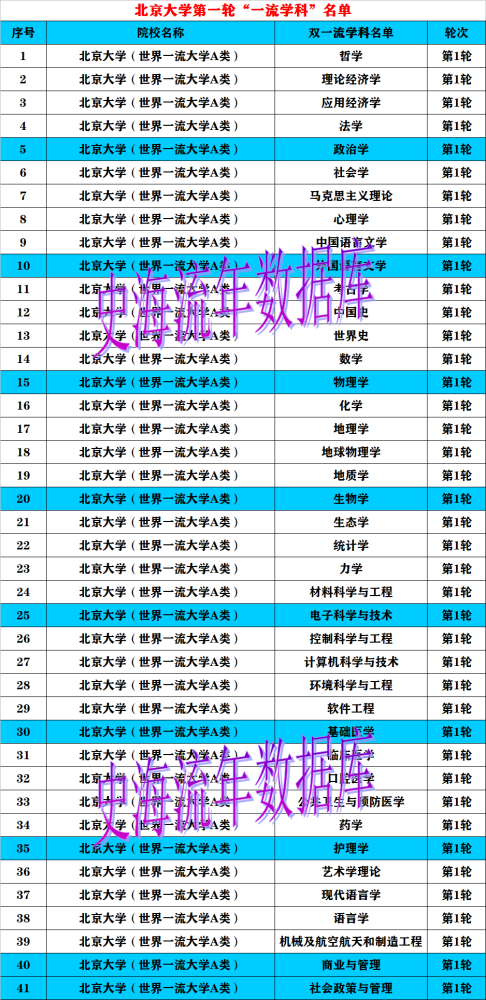 澳门一一码一特一中准选今晚,精准数据评估_七天版37.720