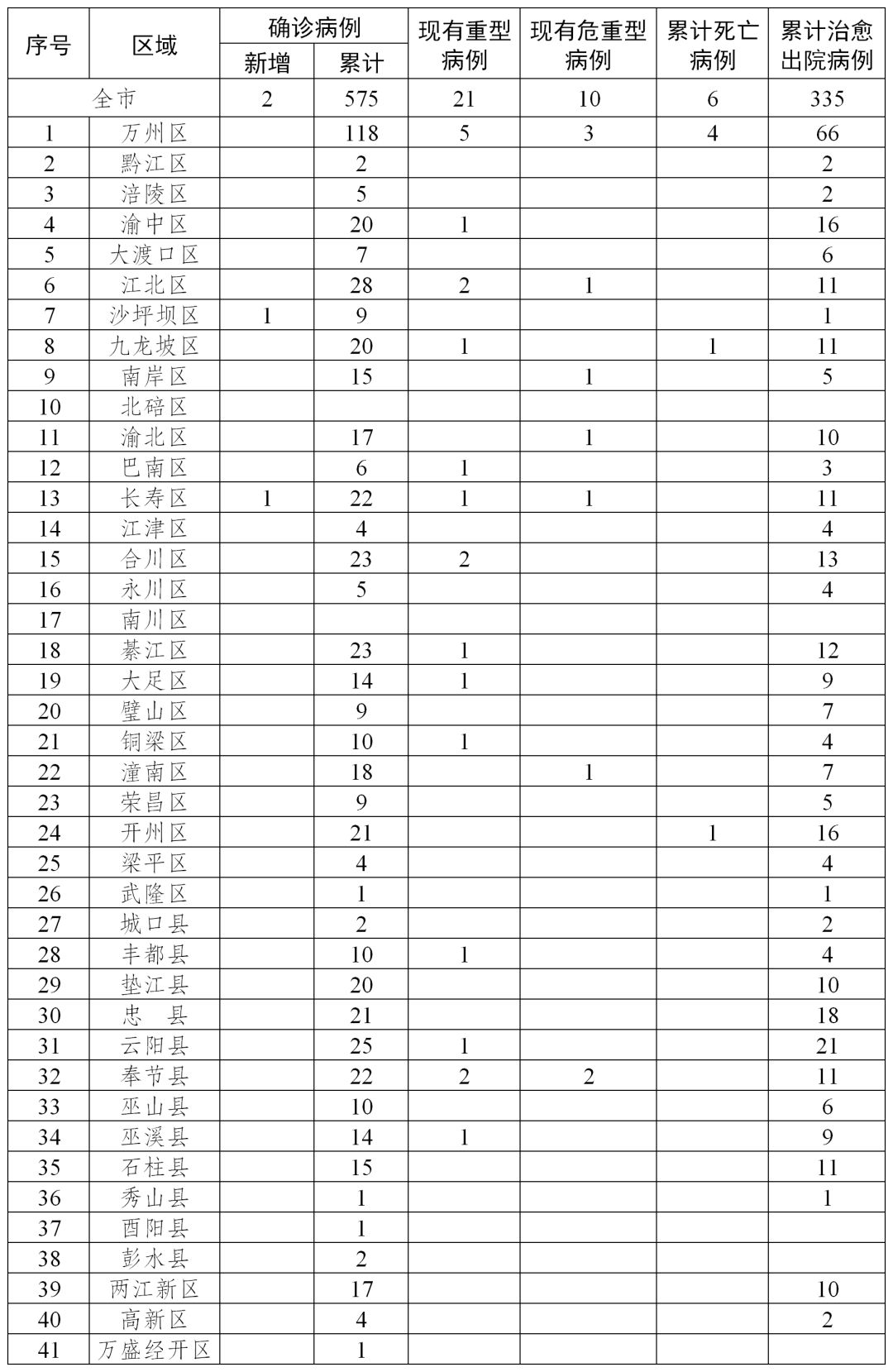 全球视角下的最新肺炎疫情及应对策略